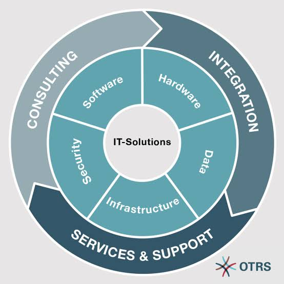 IT SERVICES