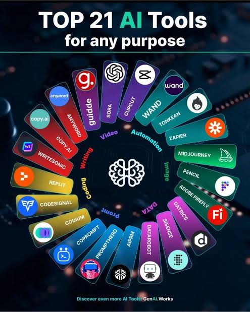 AI tools
