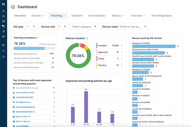 Manage it life cycle